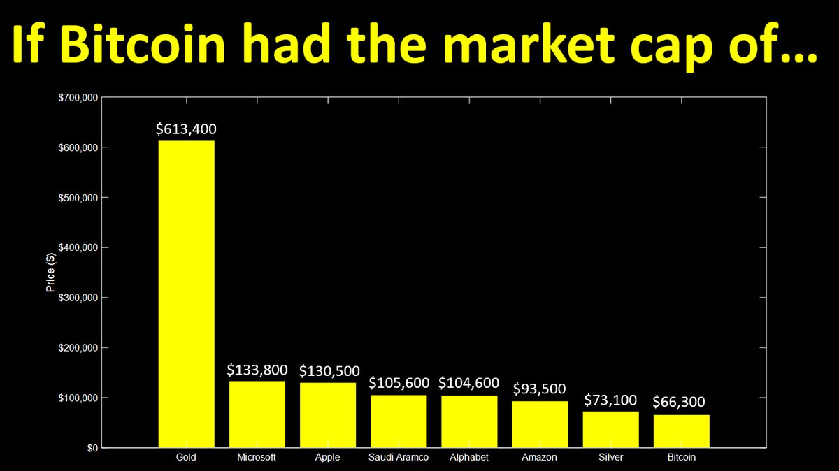 Benjamin Cowen tweet media