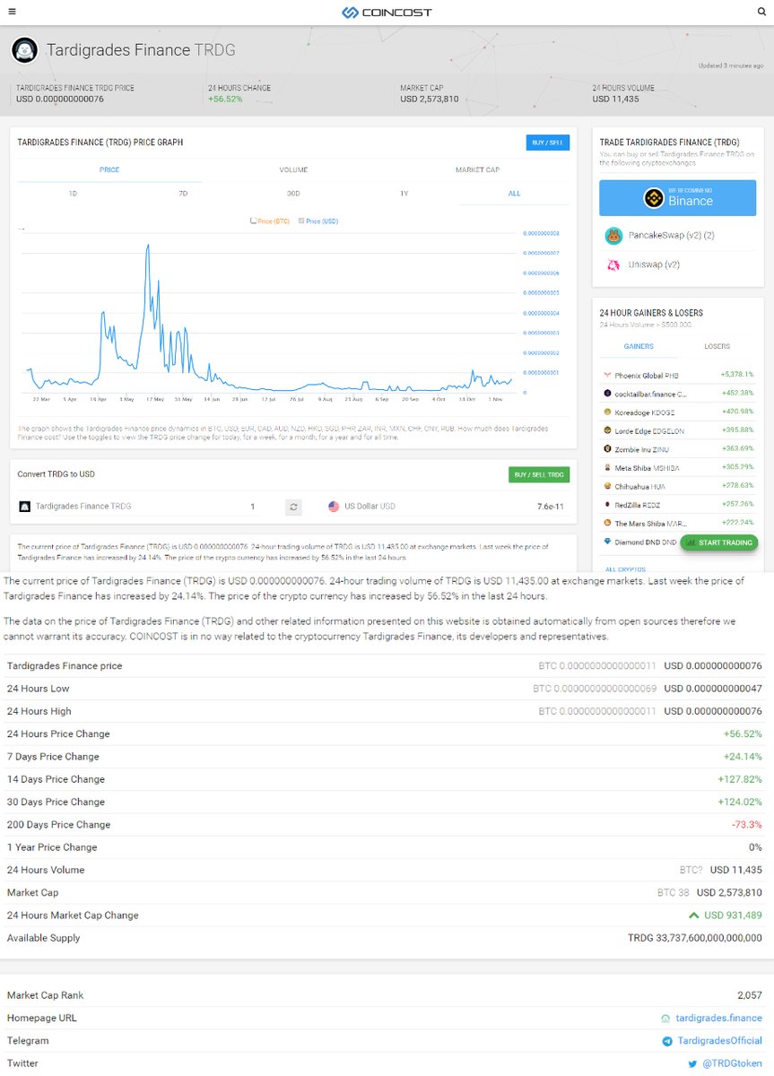 coincost.net/en/currency/ta…

🎉 VOTE, LIKE, RETWEET 🤩
💣  &amp; SUPPORT $TRDG ⚠️

coinhunt.cc/coin/Dw2DF2V31…

coinhunters.cc/tokens/Tardigr…

coinvote.cc/coin/Tardigrad…

coinsniper.net/coin/1732

WE ARE STRONG #TRDGFAM ❤️
stocktwits.com/symbol/TRDG.X