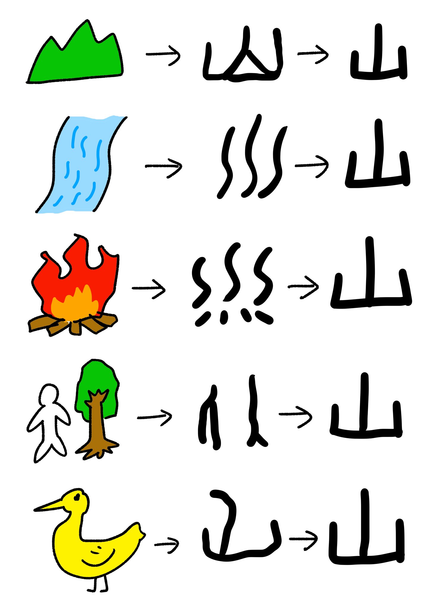 おほしんたろう No Twitter 漢字の成り立ち おほまんが T Co Aqqlokzpoe Twitter