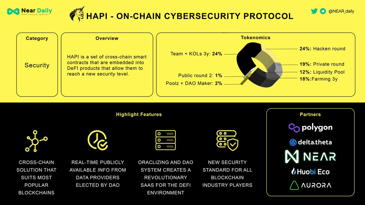 HolinatyKevin's tweet photo. $HAPI is a project ready to BURST. Tremendous use case with its #cybersecurity #oracles using #MachineLearning. First of its kind in #crypto. Fantastic partners, deflationary with epic burns coming. Time to get on the #Hapi train.

@i_am_hapi_one 
#100xgem https://t.co/ns1aVRgSj9
