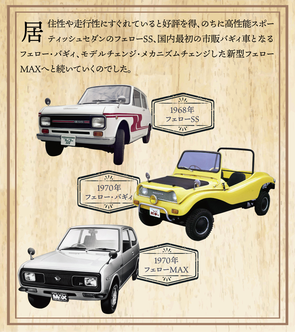 ダイハツフェロー DAIHATSU FELLOW MAX HT GL | いつだって全開!! サブロク倶楽部