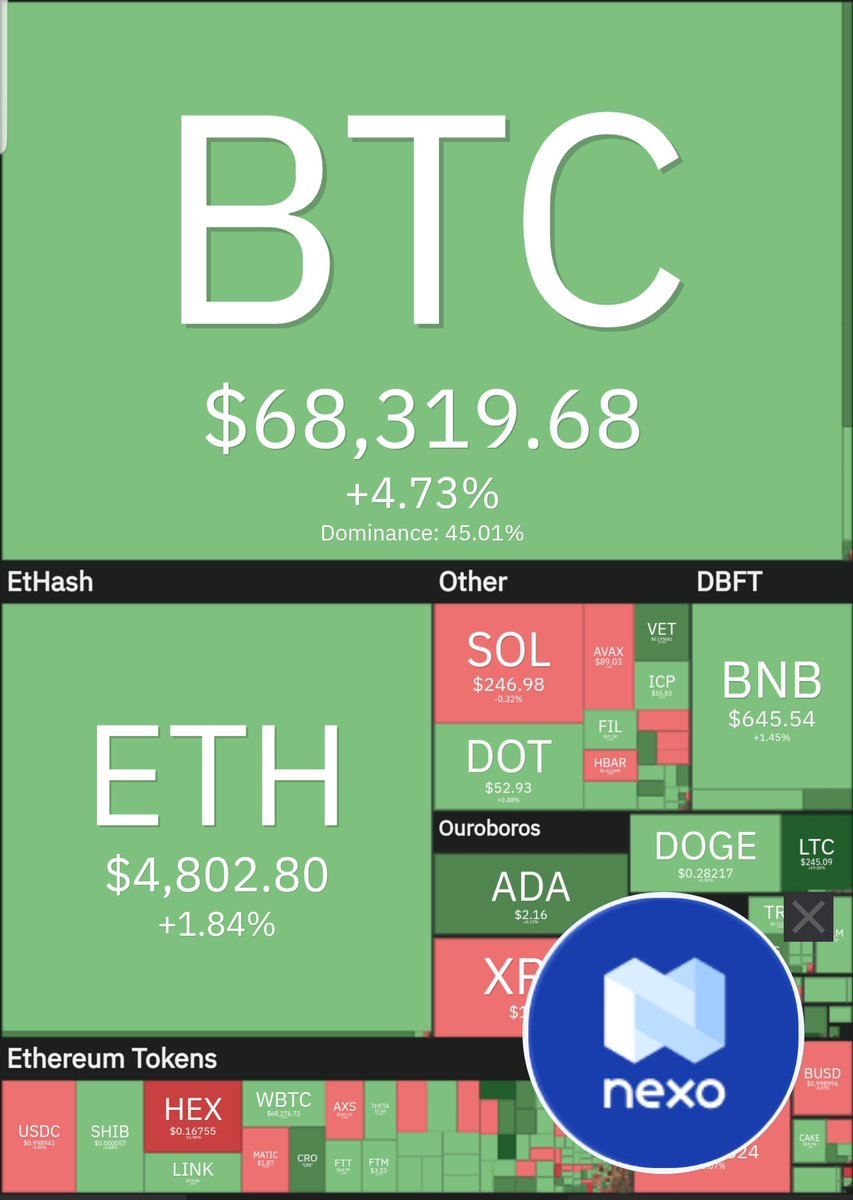 Bitcoin Hits New All-Time High