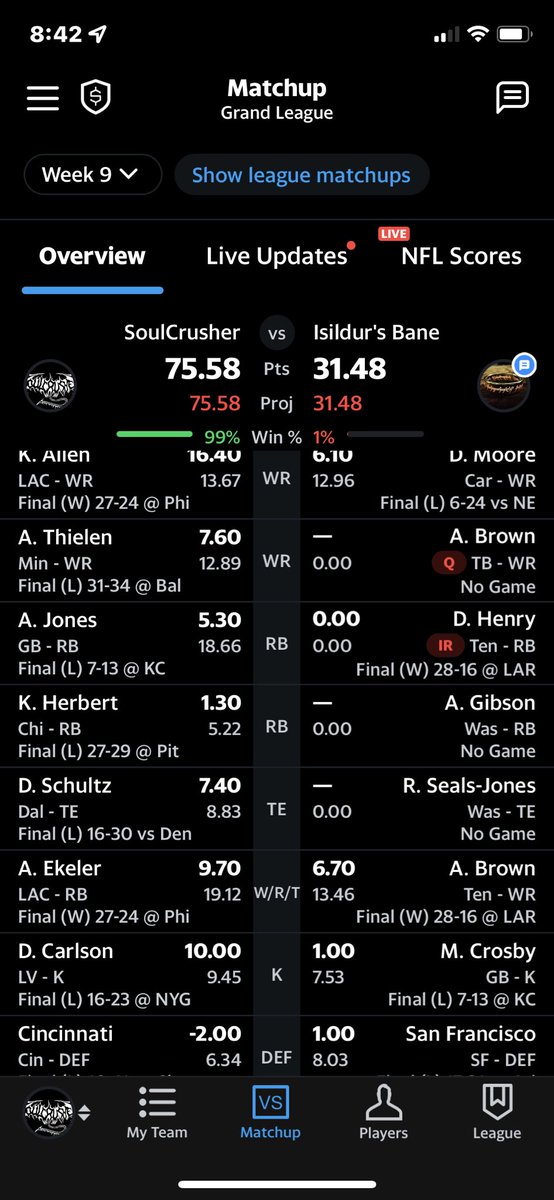 Another win <a href="/AustinEkeler/">Austin Ekeler</a> !!  Keep it rolling !!