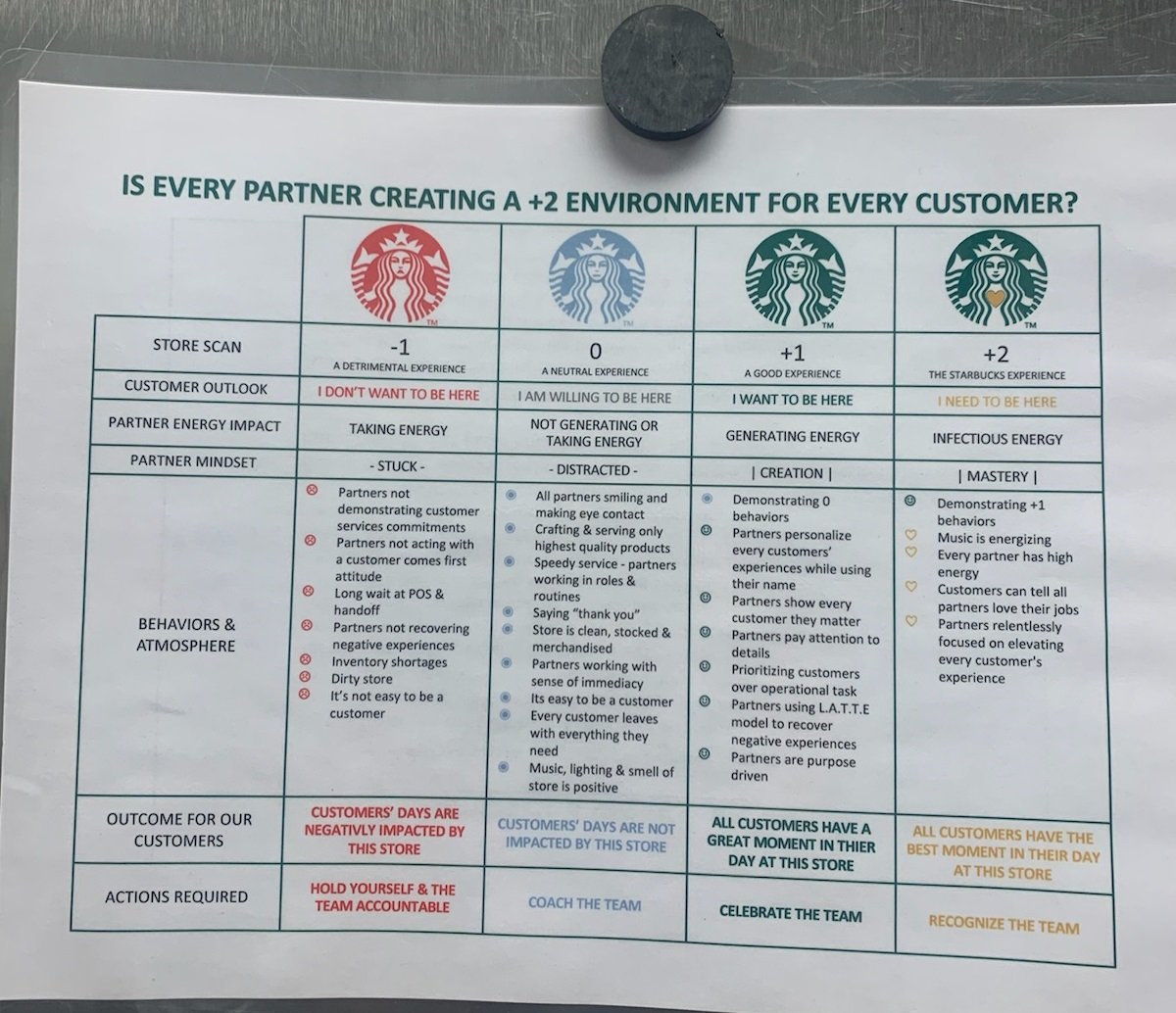 AwkwardCeleb's tweet photo. @elephantdreamz @MorePerfectUS @SBWorkersUnited Also someone just mobile-ordered 12 Frappuccinos and someone spilled a drink and the lobby trash is overflowing and Karen at the register needs 23 gift cards. WHY AREN'T YOU SMILING, JOHN? Don't wanna be a “-1” employee, do we? #JohnCulver #ToBeAPartner @Starbucks https://t.co/9nVRWYyovG
