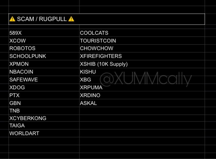 XUMMcally's tweet photo. UPDATED LIST OF AIRDROPS 🔥
As of Nov. 9, 2021

Always DYOR! 
#airdrop #xumm #xummairdrop #xrp https://t.co/kCgHhivvs0