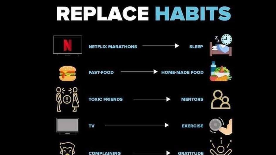 EVERY BAD HABIT YOU THINK YOU HAVE. CAN BE EASILY REPLACED.
The hardest part about replacing bad habits is sticking with the change. Once you stop, you are no longer working on the good habit.