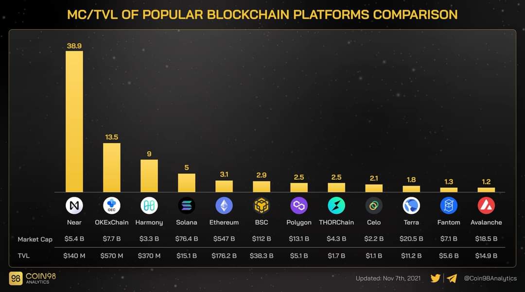 ciancastillo's tweet photo. @cryptomoge @Fuse_network There you go. 🤭 https://t.co/h0ZmCdAjGs
