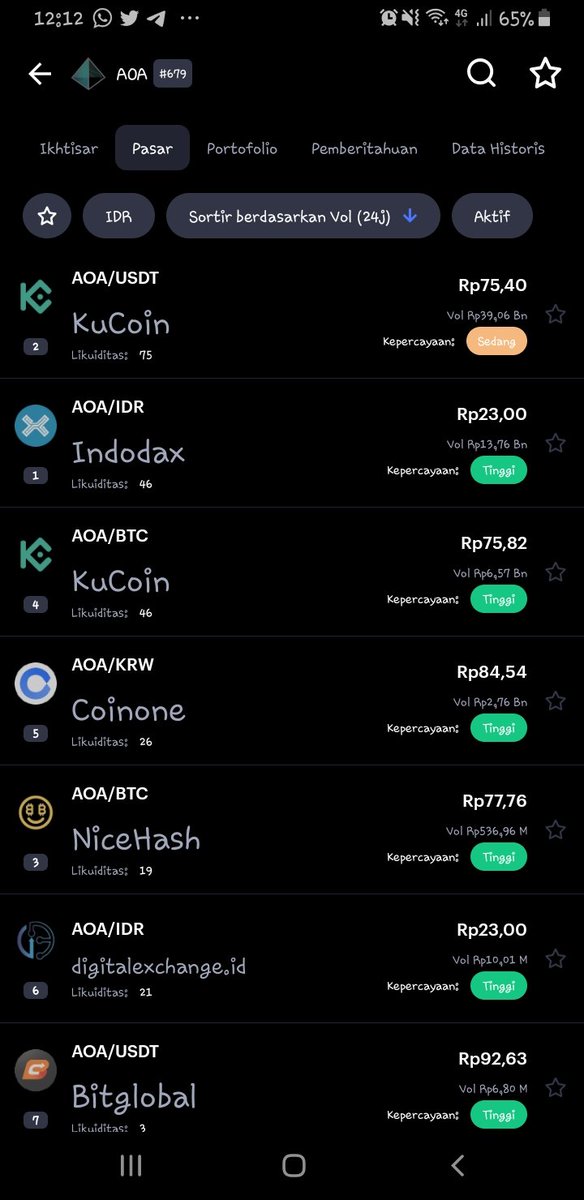 ariel_BoSan's tweet photo. @indodax @cartesiproject Min kok harganya beda sendiri kenapa??yg lain udah gerak nih @indodax @OscarDarmawan sendiri yg gitu gitu aja harganya.. Ayo dong jangan gt main nya.. https://t.co/zDCxXaecHh