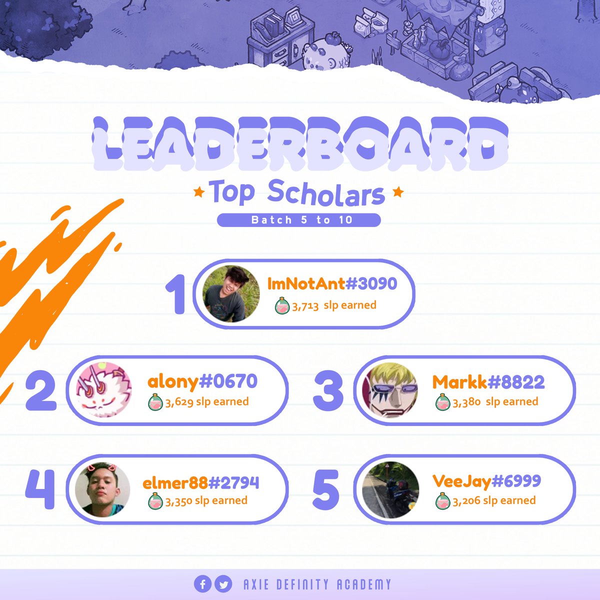 DefinityGG's tweet photo. 🎊 Congratulations to the Top 5 defiants for the latest season leaderboard! (Batch 5 to 10)
#AXIE #SLP #AxieInfinity #AxiesUpdates #AxieScholar #AxieDefinity https://t.co/ykgqfhJe1m