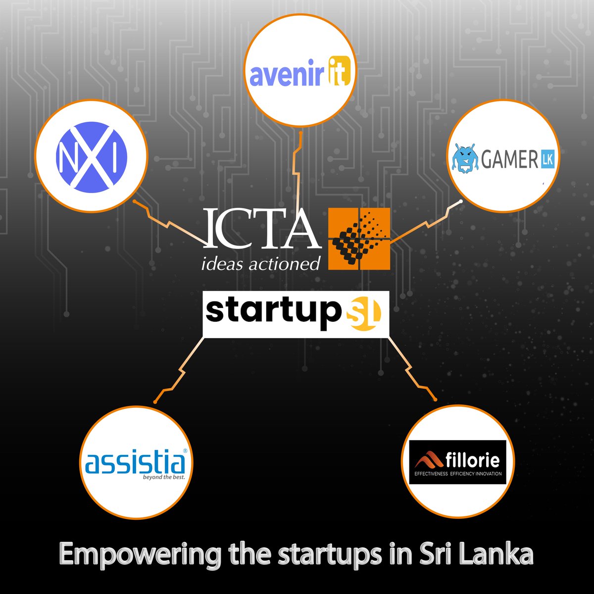 startup_sl's tweet photo. StartupSL is a platform developed in order to support, nurture and empower technology startups via various opportunities in Sri Lanka.
This week, we feature 5 such startups that have been solving problems, driving change, and creating an impact in their respective domains. https://t.co/8v9RY1KpuM