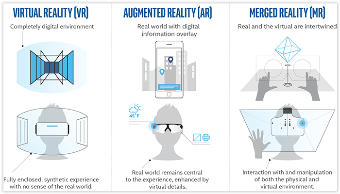 UltraschoolVR's tweet photo. #VR #AugmentedReality #MR differences on a technical level https://t.co/IPksbXqHfj