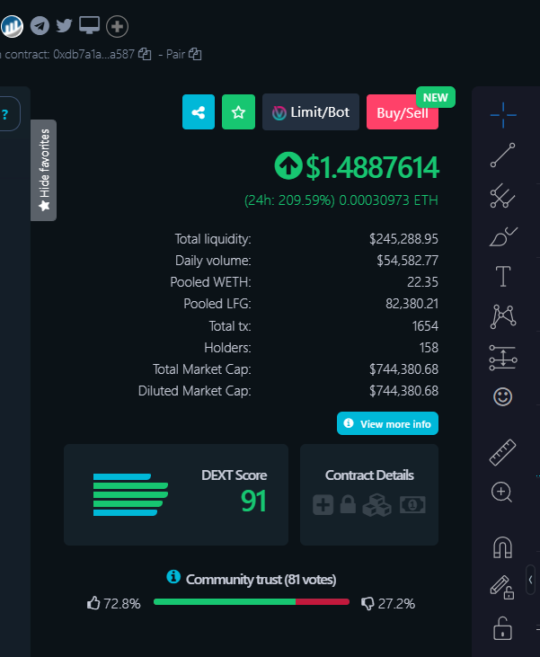 monaco_pnl's tweet photo. Since we playing with tokens like GM and GN on #Ethereum 

How about $LFG? Best part is this hasn't been loaded up like the previous 2 mentioned. 

- 600k mcap, been around for months
- Team's stayed consistent in their community
- Crypto people love spamming LFG best timeline https://t.co/5bEI716Blk