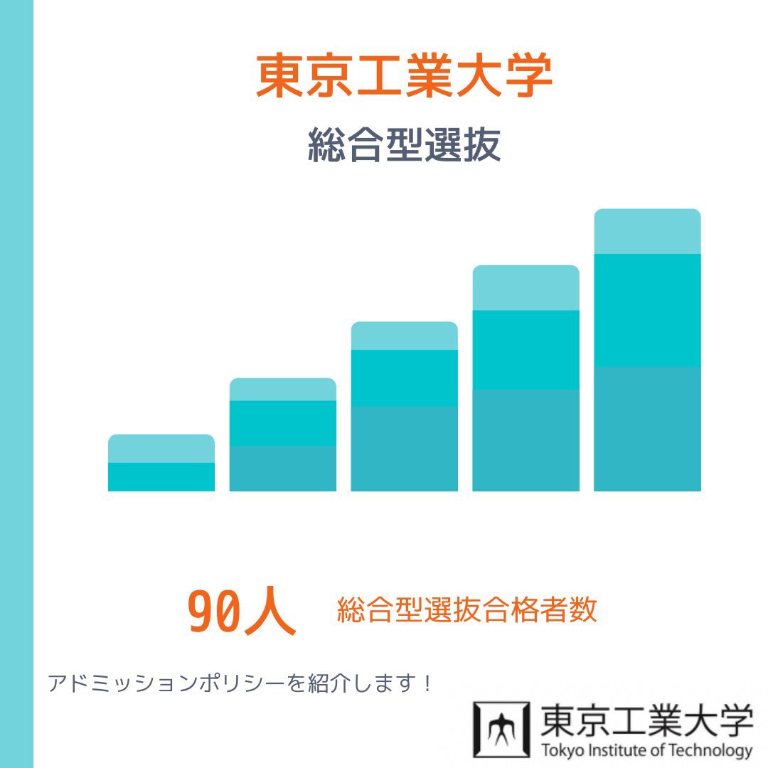 EdvFuture's tweet photo. 【東京工業大学　推薦出願要件】
今回は東京工業大学の推薦入試の出願要件を���介します！
アドミッションポリシーや募集人員など、幅広���情報を取り上げるので参考にしてみてください！！

#EdvFuture 　#東京工業大学　#東工大

#勉強垢　#勉強垢さんと繋がりたい 

#大学入試 https://t.co/VTTXPSCkGH