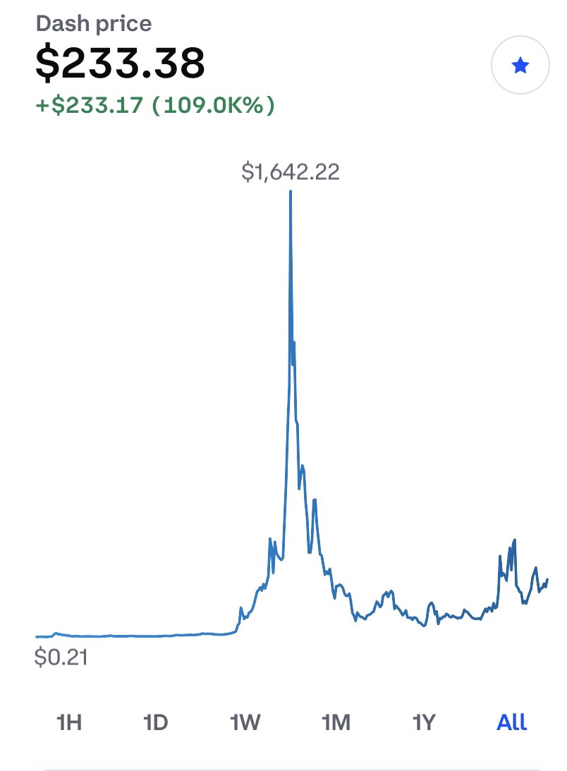 PappyCrypto's tweet photo. $DASH Zoom out look in the distance. See that mountain over there? One of these days, I’m going to climb that mountain. https://t.co/koD1xD7jd9