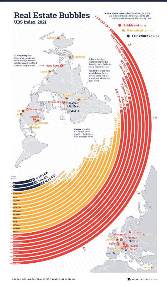 GRAINSOILSEEDS's tweet photo. #REALSTATES BUBBLE AROUND THE WORLD https://t.co/r8MP4up86N
