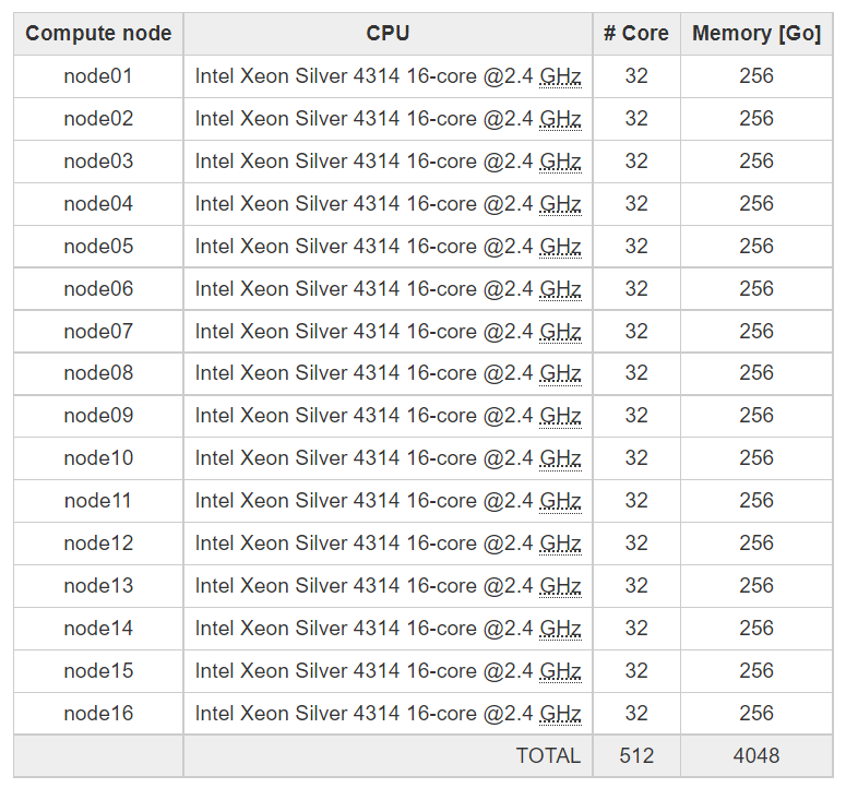 New HPC Linux cluster from #DELTAcompter.com with #AlmaLinux 8.4, used for CFD/FEA numerical simulations
#OpenFOAM #Samcef #LSDyna #ANSYS #Abaqus 
<a href="/AlmaLinux/">AlmaLinux</a> @DELTAcomputer DELTA.de