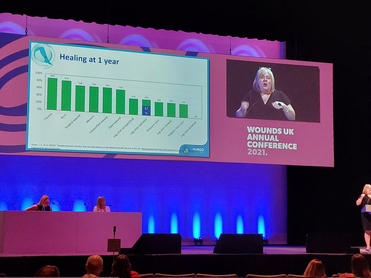 Zero progress in healing rates of venous ulcers - does that mean we're not getting better at managing individuals or are patients getting more complex? @Leannejane1975 @Wounds_UK @karenousey @joytickle #woundsuk2021