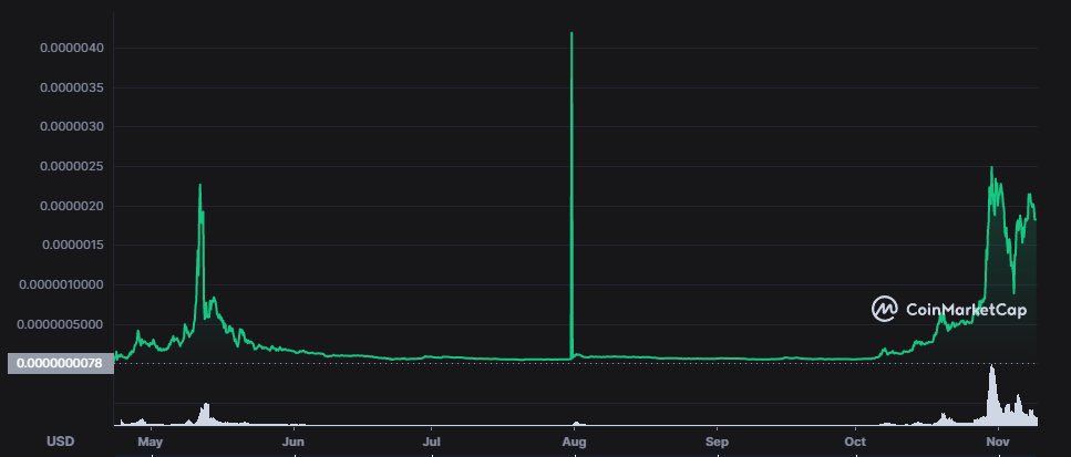nothing quite as demonic as the dogelonmars chart