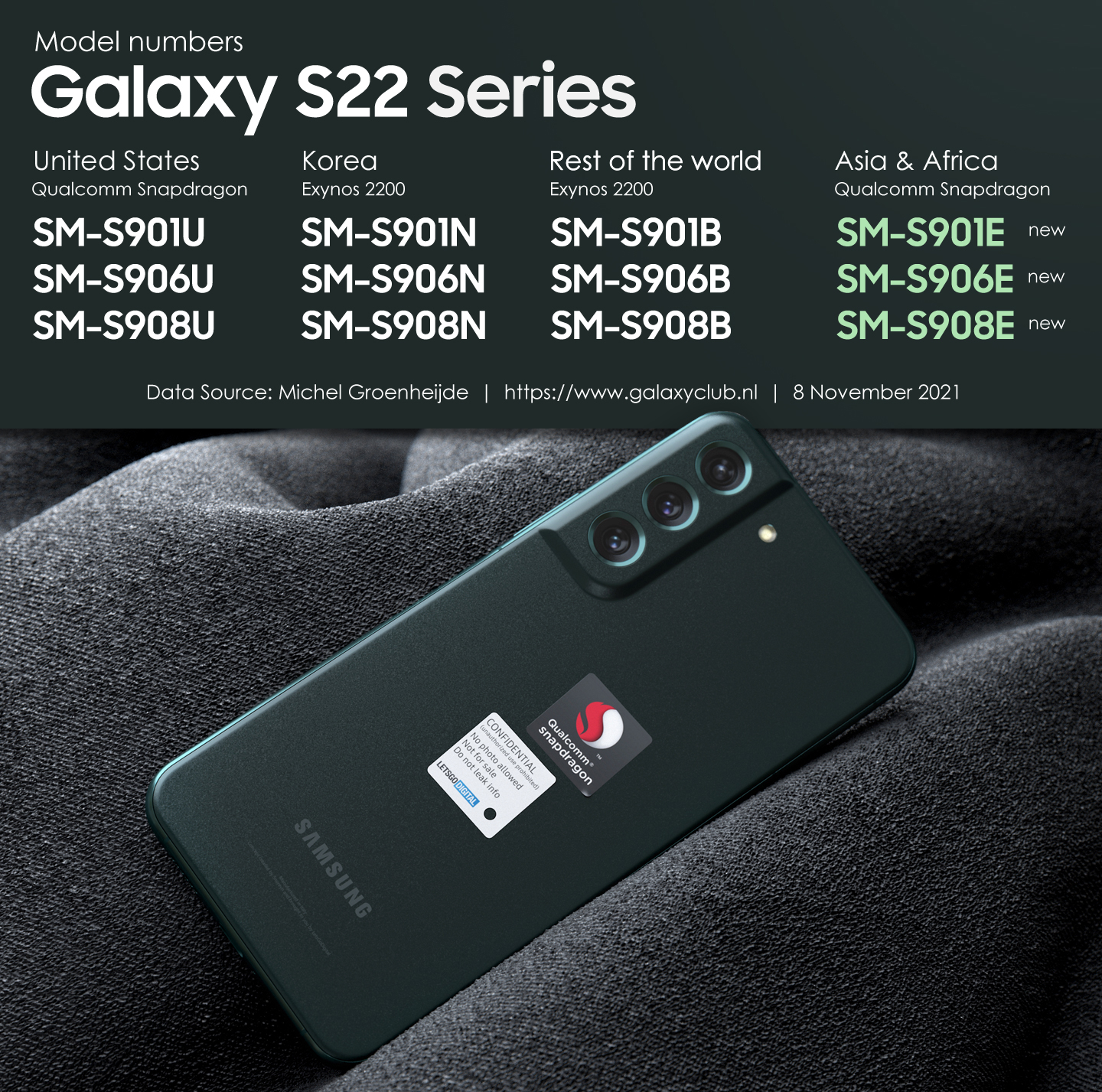 Galaxy S22 model numbers