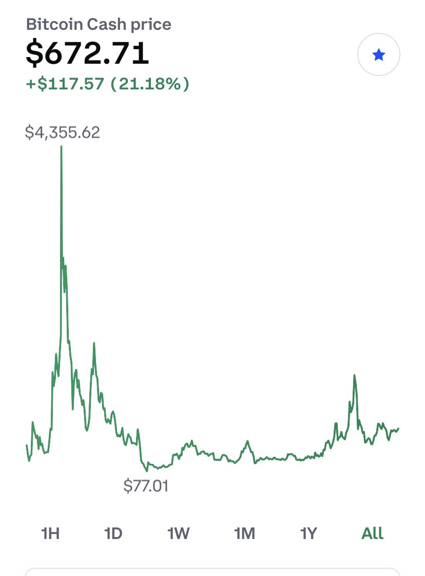 PappyCrypto's tweet photo. $BCH Zoom out https://t.co/mQpfuHcfk6