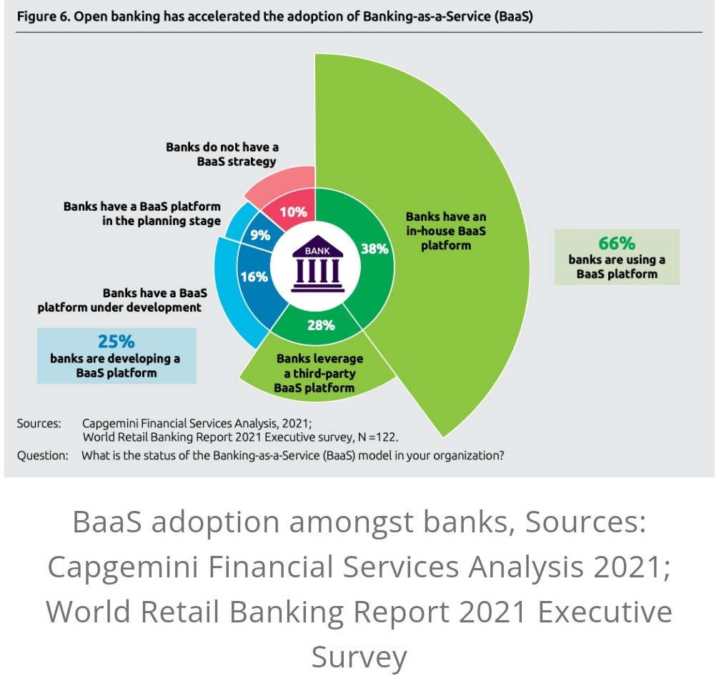 viviane41861305's tweet image. #Wearables (US$347 billion), the #IoT (US$240 billion) and virtual worlds (US$182 billion) made up for most of #embeddedpayment volumes, but #BaaS and #BNPL are amongst the fast-emerging trends to watch closely. #CBDCs #cryptocurrencies #Fintech #Insurtech
fintechnews.ch/payments/jp-mo…