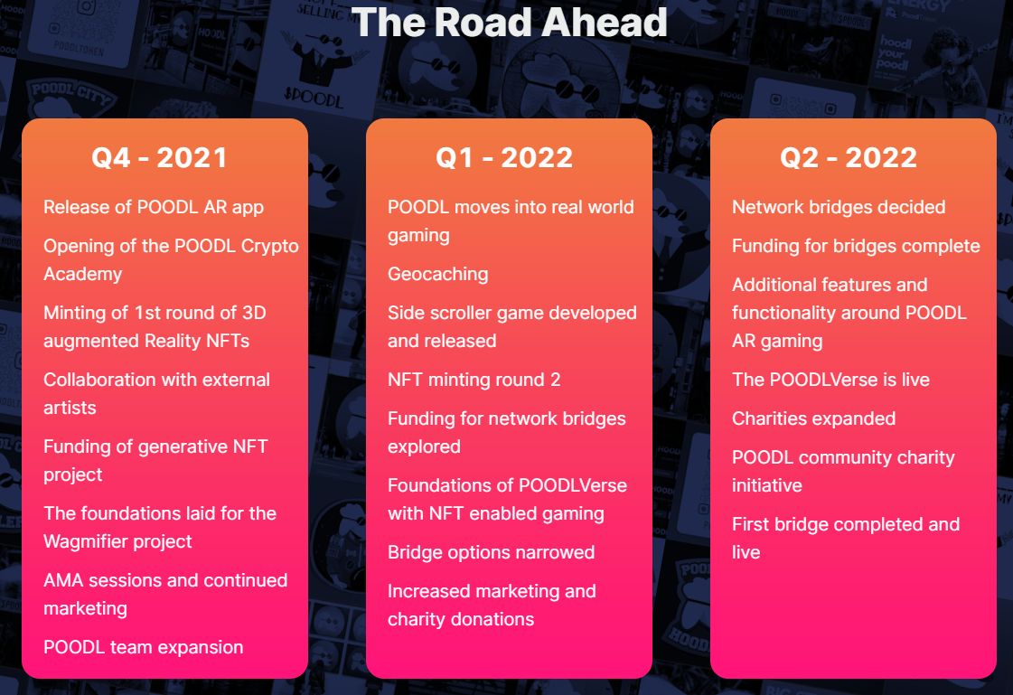 POODLCHAIN's tweet photo. As a rule? We don't talk about price, we talk about value

So in that vein? As we KNOW what is coming? Let us say this;

The rise of our #crypto $POODL? Won't just be fast. It will be EPIC.

Real #BSCGems shine. With #NFTs #gaming #CryptocurrencyNews &amp; #altcoinseason? 🔥

Join us https://t.co/cpTERko4mj