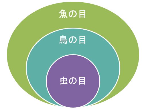 虫の目 Twitter Search Twitter