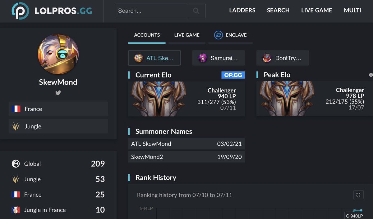 SkewMond ☃️ tweet media