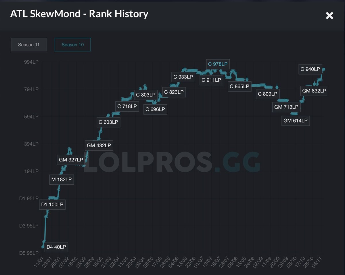 SkewMond ☃️ tweet media