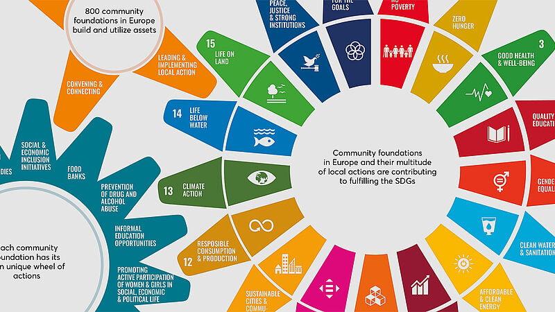 NorthantsCF's tweet photo. Fantastic to have been involved in this field study report by @ECFInews on how community foundations across Europe are adopting the global goals. Lots of shared learning. #talktoaction #knowledgesharing #globalgoals #communityfoundations
https://t.co/38ubz0lv4f https://t.co/OEk733GlTf