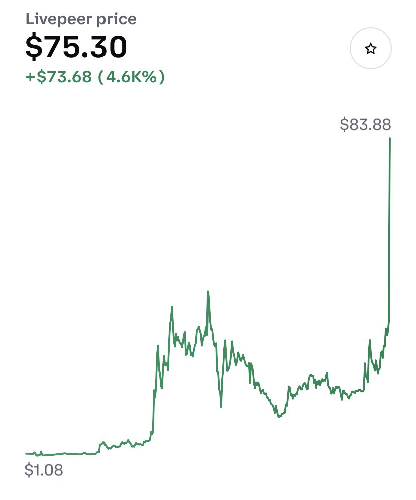 PappyCrypto's tweet photo. $LPT https://t.co/Tbszo8z6TS