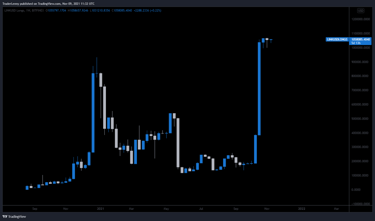 TraderLenny tweet media