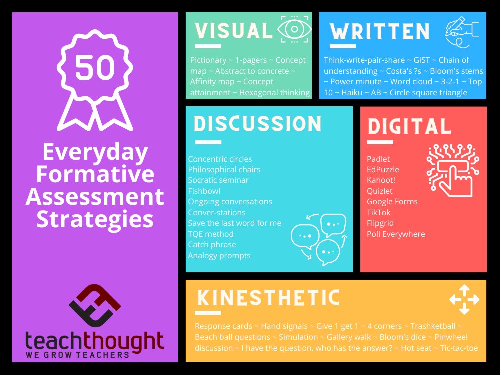 50 Everyday Formative Assessment Strategies

bit.ly/3Ee4lXV  📸 <a href="/teachthought/">TeachThought</a>
#learning #teachertwitter #cpchat #K12