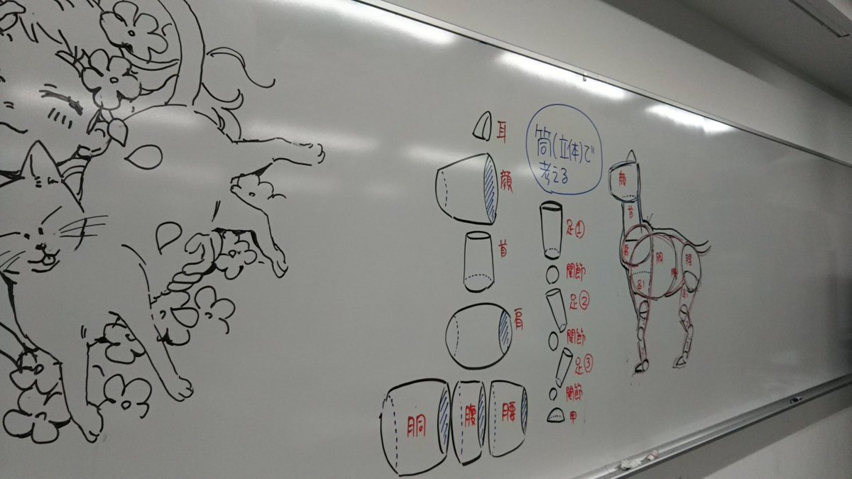 今日の授業「犬・猫」の描き方と、助手Wさんの激可愛い見本イラスト。 