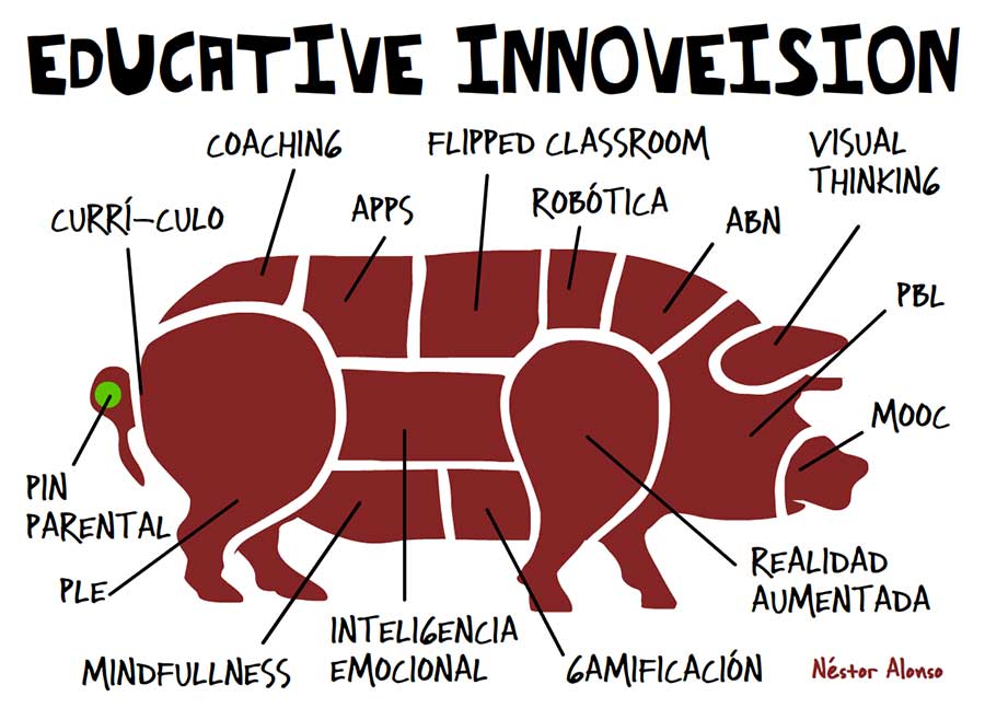 Innovéision al corte.