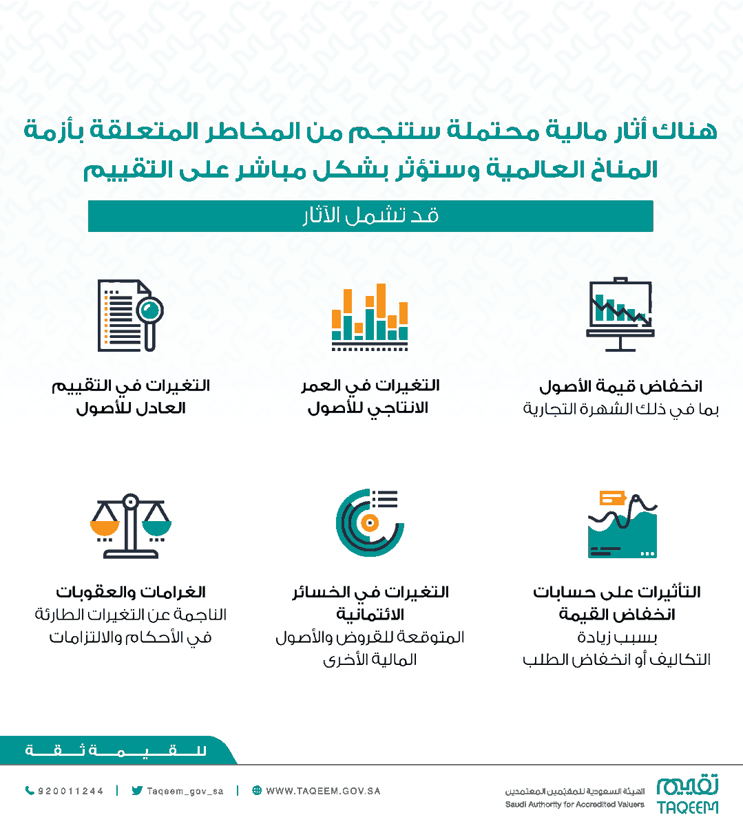 taqeem_gov_sa's tweet photo. هل تؤثر أزمة المناخ العالمية على #التقييم وقيمة الأصول؟
الإجابة نعم💡
وقد تتمثل في الآتي⬇️ https://t.co/EGxMr9tSbV