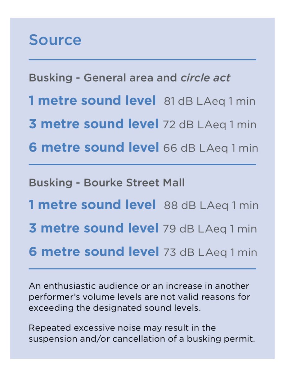 ___Rob_______'s tweet photo. @cityofmelbourne busker in Queensbridge Sq breaking the noise levels - photo and measurement taken from footbridge approx 15m away. Av 70dB max 87dB. After being asked to turn it down. Same busker played way beyond 10.35pm last night and beyond 11.30pm on Friday. Pls resolve https://t.co/YPWTJKRxAA