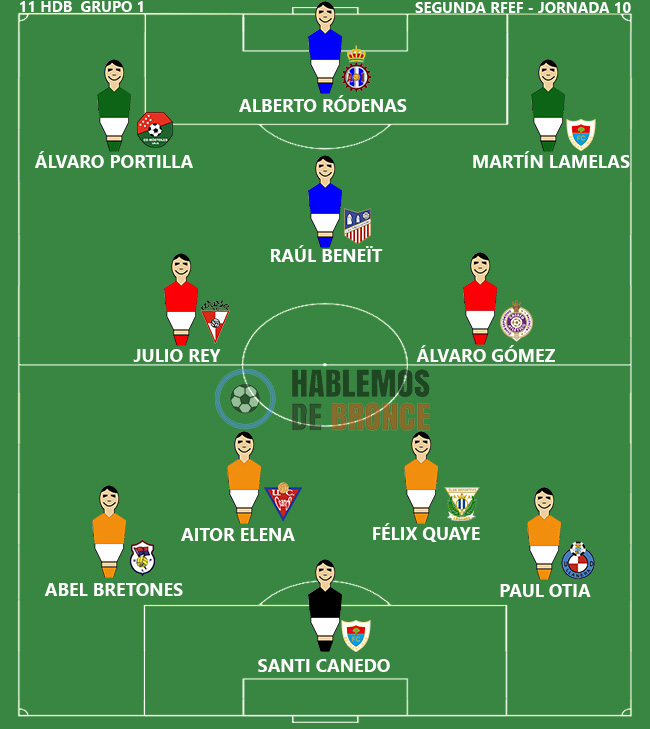Este fue el #11HdB del Grupo 1 en la Jornada 10 de #SegundaRFEF