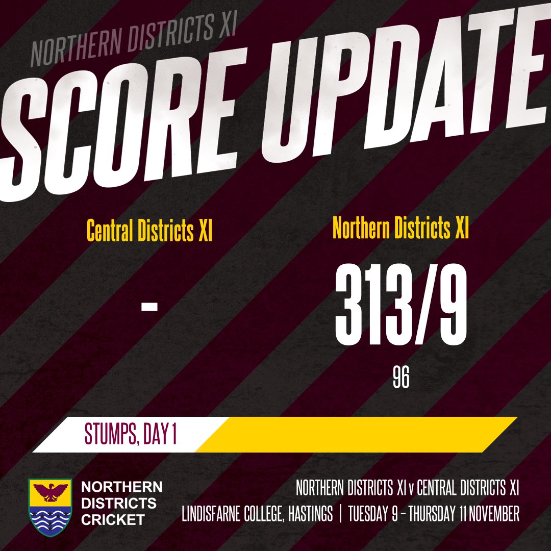 ndcricket's tweet image. SCORE UPDATE | STUMPS DAY ONE 

Today saw four of our men with half centuries. Notable performances from Bharat Popli with 91 (retired), Colin de Grandhomme with 64 off his 50 &amp;amp; Brett Hampton with 62*.

ND XI have declared the first innings with 313/9.

#NDTogether #CricketNation