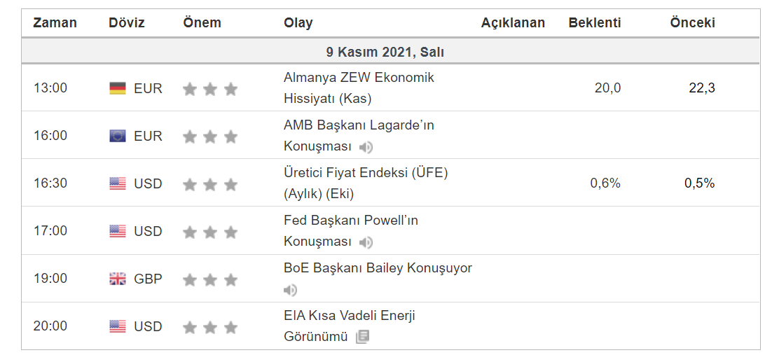 fxipucublog's tweet photo. Günaydın herkese,

Bugün ekonomik takvim yoğun. Piyasalar hareketli geçebilir.

Sabırla fırsatları avantaja çevirelim.

💸Bol kazançlar💸

#Bitcoin  #kripto #crypto #AVAX  #LordeEdgeCoin #ElonMusk #edgelon #doge #ETH #forex #dolar https://t.co/6927DT1Qv0