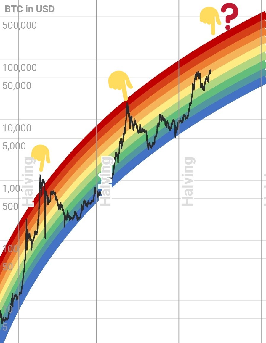 cryptochainesp's tweet photo. #BTC Next Stop? 🚀 https://t.co/n2ZKVr4T6s
