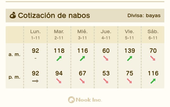 Que puntazo que salga esto en el periódico no?🤯