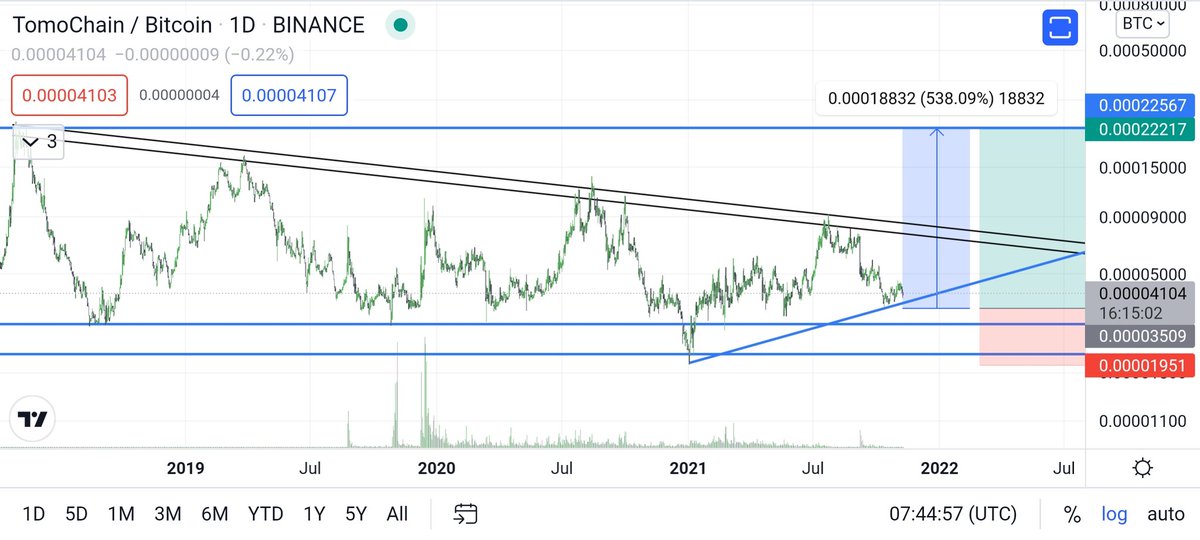 mehdi_mbz1's tweet photo. $tomo #tomo #tomousdt #tomousd #tomochain #tomobusd https://t.co/fW8Bg9X01H