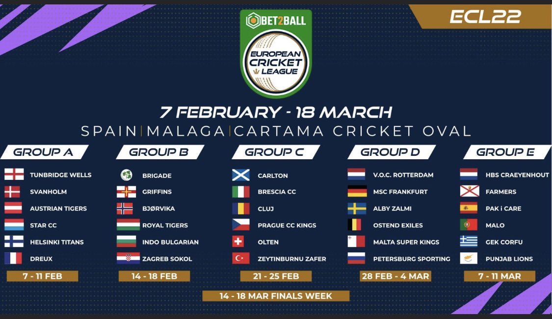TWCricketClub's tweet photo. We are off to the Euro’s!! @EuropeanCricket will involve club teams that have won their domestic competition across the European countries. Our group stage is being played from Monday 7th to Friday 11th February and will be live on BT Sport from the @CartamaOval in Malaga!! 🏏 https://t.co/zBZ04BtItd