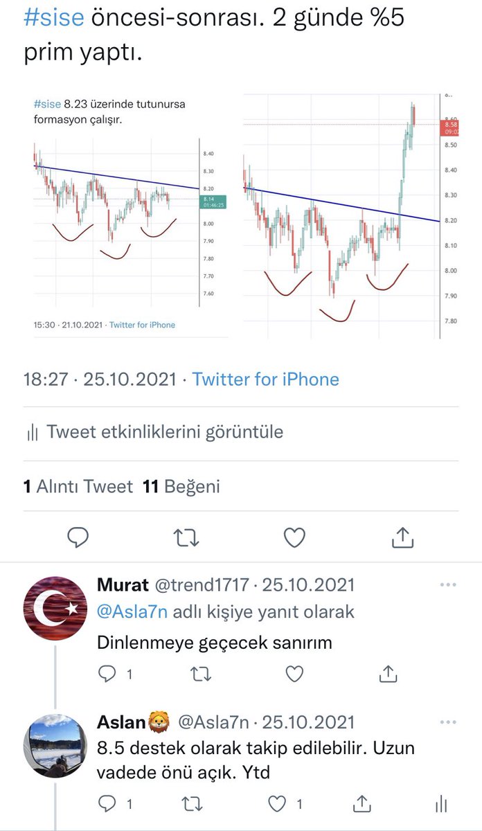 Asla7n's tweet photo. #SISE ne dediysek o. 8.2 den 9.2 ye 1 tl verdi. Daha çok yolu var demiştik. Bugün de %3. https://t.co/f0CTwkd1Tr