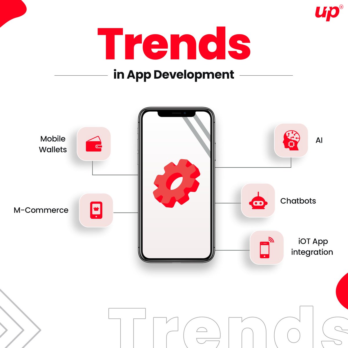FluperOfficial's tweet photo. Keep up with the recent trends to increase your app's growth and visibility.
#fluper #flutter #mobileappdevelopment #explorepage #appdevelopmentagency #mobocompany #mobiledevelopment #appdvelopers #mobileapplication #mobileappexperts #mobileappmakers https://t.co/ItlYcDCCiy