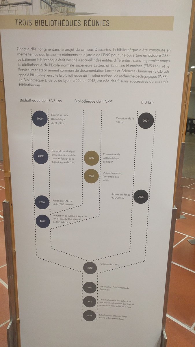 amarois's tweet photo. Très chouette rétrospective de la #BUfr @BibDiderotLyon pour ses 20 ans
#bibliotoursime #library #Lyon #SHS #ENSLyon https://t.co/CbAillCxxU