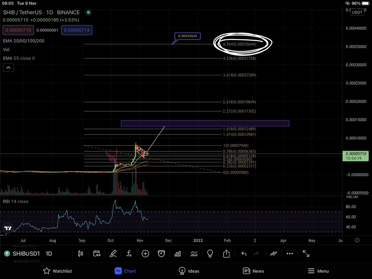 AlphaTraderHQ's tweet photo. Maybe #SHIB won’t come down and hit my lower target of the swing high if it can confirm a break here! Absolute top for me would be $0.000356 if it can hit my first target bringing it above the 1.618 #Bullish #PotentialBreak #WaitForConfirmation #NotFa #SHIBARMY #shibainu https://t.co/XynlsisdkE