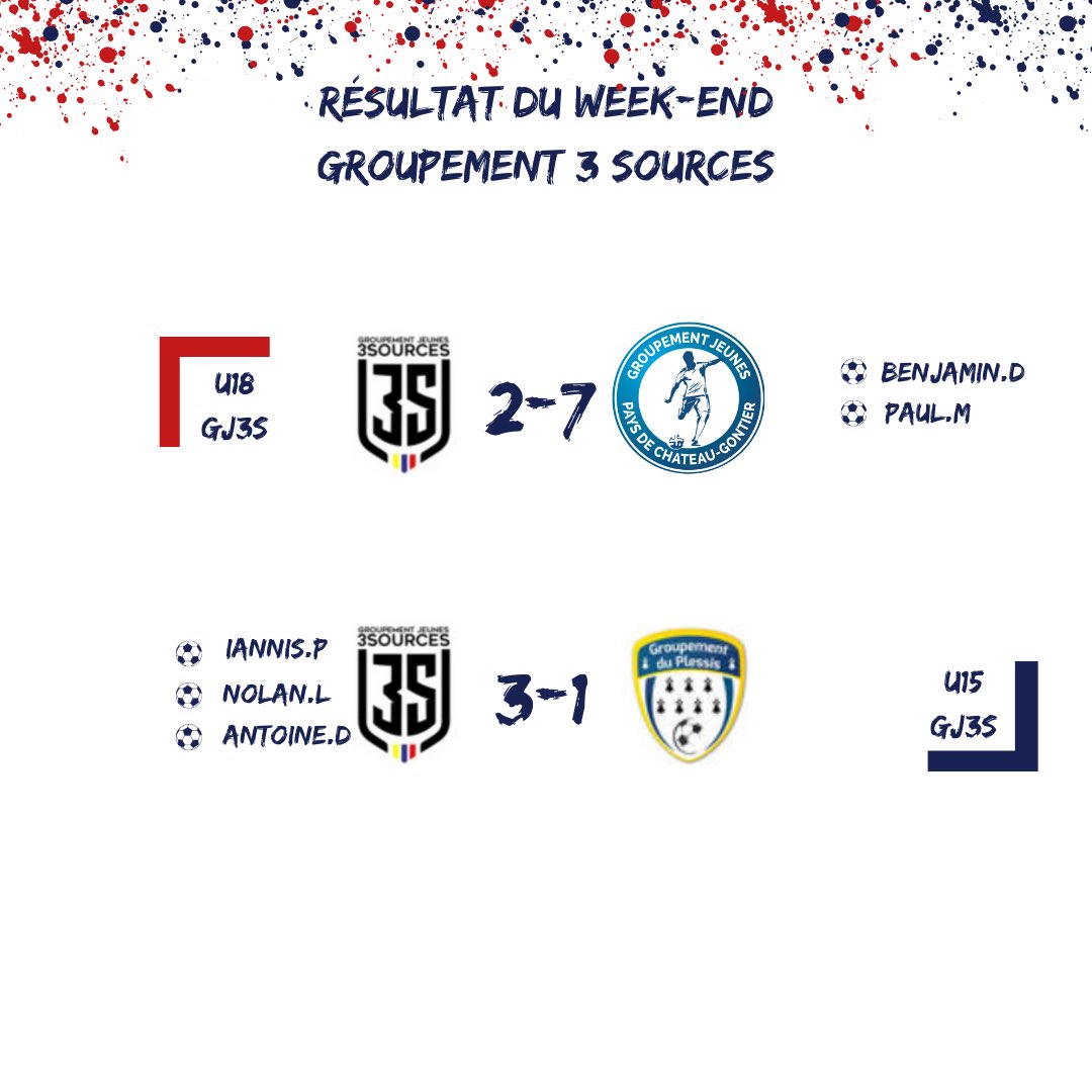 #ResultasWE

Mention spéciale aux seniors féminines qui remporte leur 1er match dans ce championnat de R2. 

Week-end compliqué pour les séniors et vétérans🔵🔴