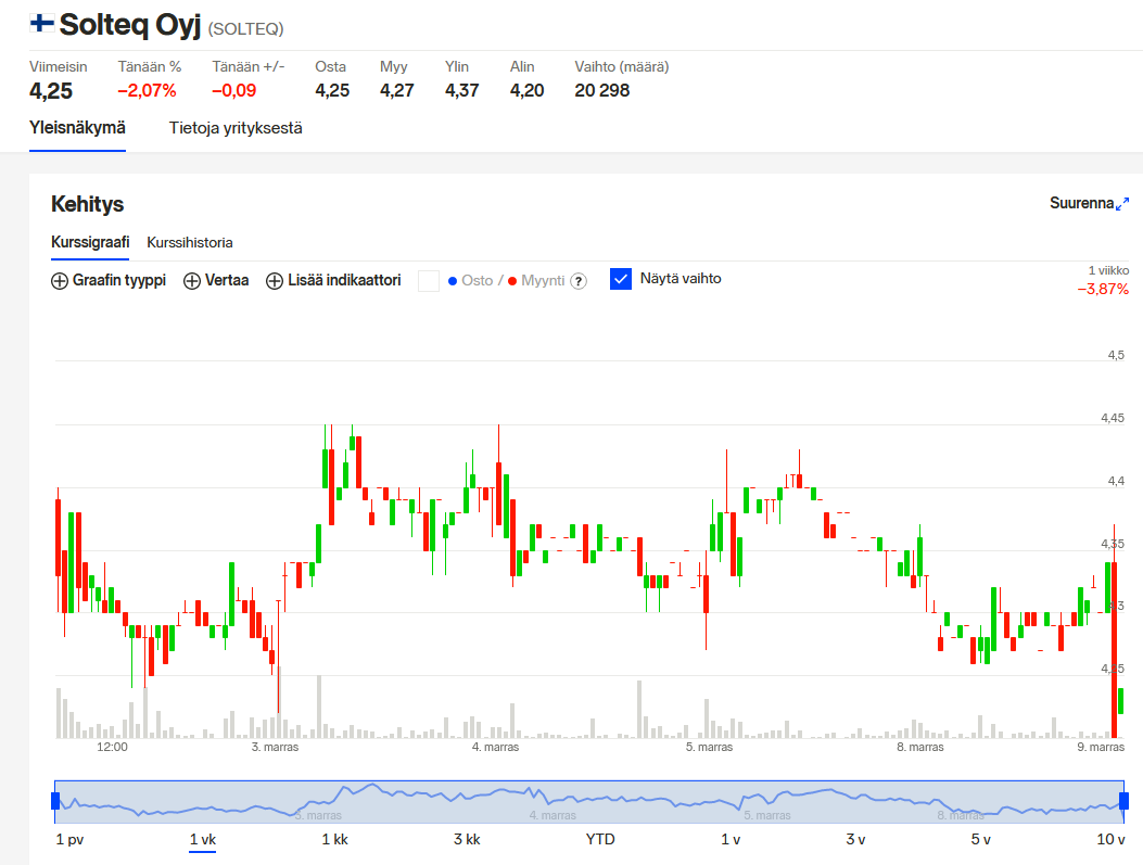 moonainaoikias's tweet image. #solteq 

Swingi II turskat himaan...  
Pitäkää tunkkinne 😛